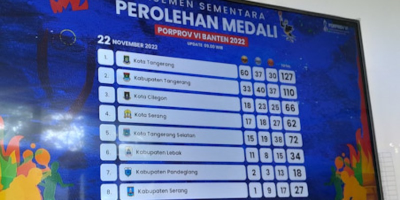 Tampilan layar update perolehan medali di Porprov Banten/Repro