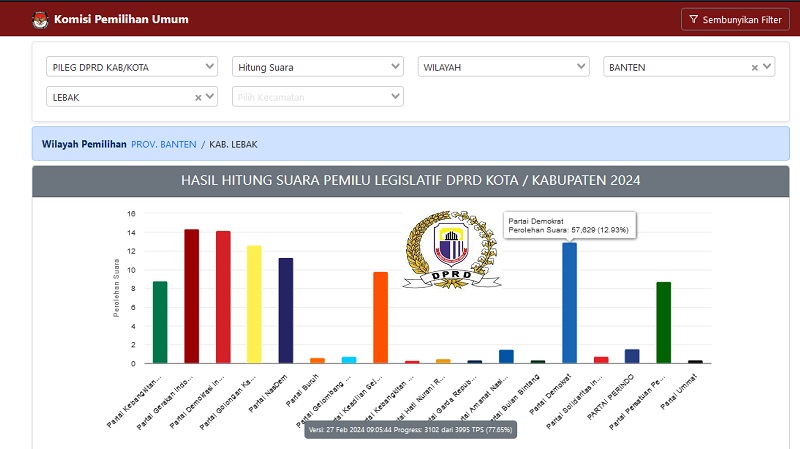 Hasil suara DPRD di Kabupaten Lebak berdasarkan data KPU RI. (Foto: Repro)